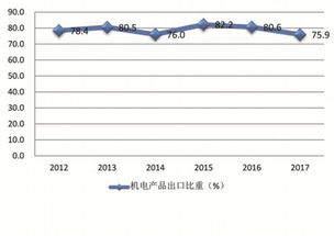 深圳外贸推动 中国制造 走向世界